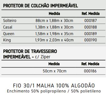 Tabela de Medidas
